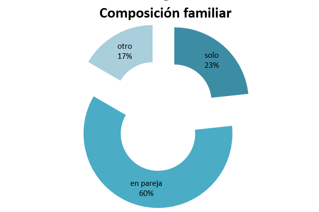 Sin título