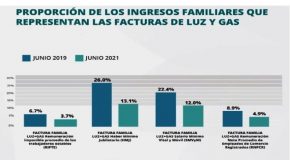 un informe revela irregularidades en la renegociación de tarifas de 2017