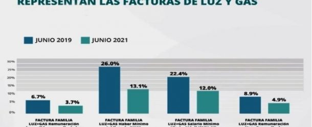 un informe revela irregularidades en la renegociación de tarifas de 2017